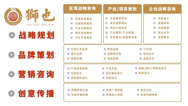 业品牌策划战略专业解析｜战略咨询公司凯发k8网站品牌智库｜海南三亚知名企(图1)