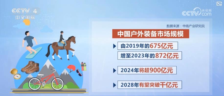 动消费升温 带动新消费热潮k8凯发国际年轻人户外运(图4)